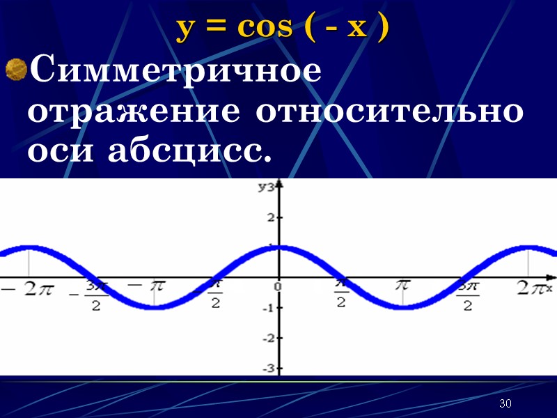 30 y = cos ( - x ) Симметричное отражение относительно оси абсцисс. 30 y = cos ( - x ) Симметричное отражение относительно оси абсцисс.
